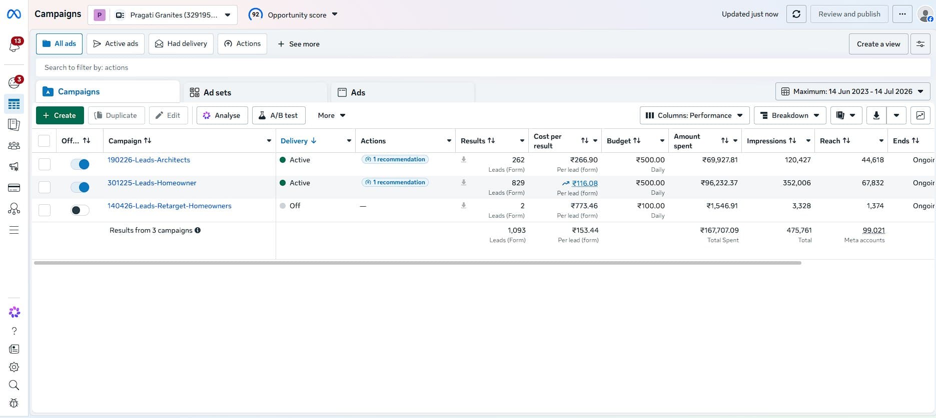 Real Meta Ads campaign manager showing leads, cost per result, and spend